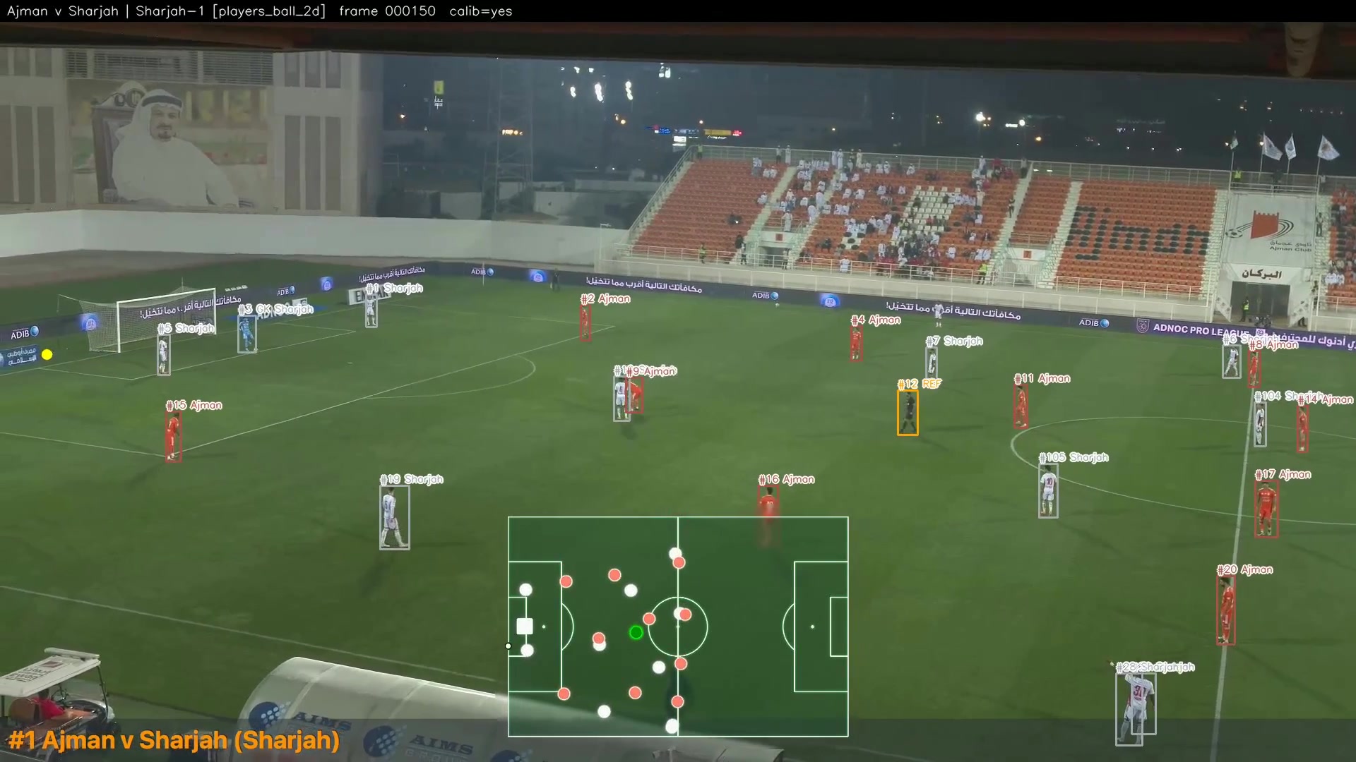 Jogadores e planta 2D